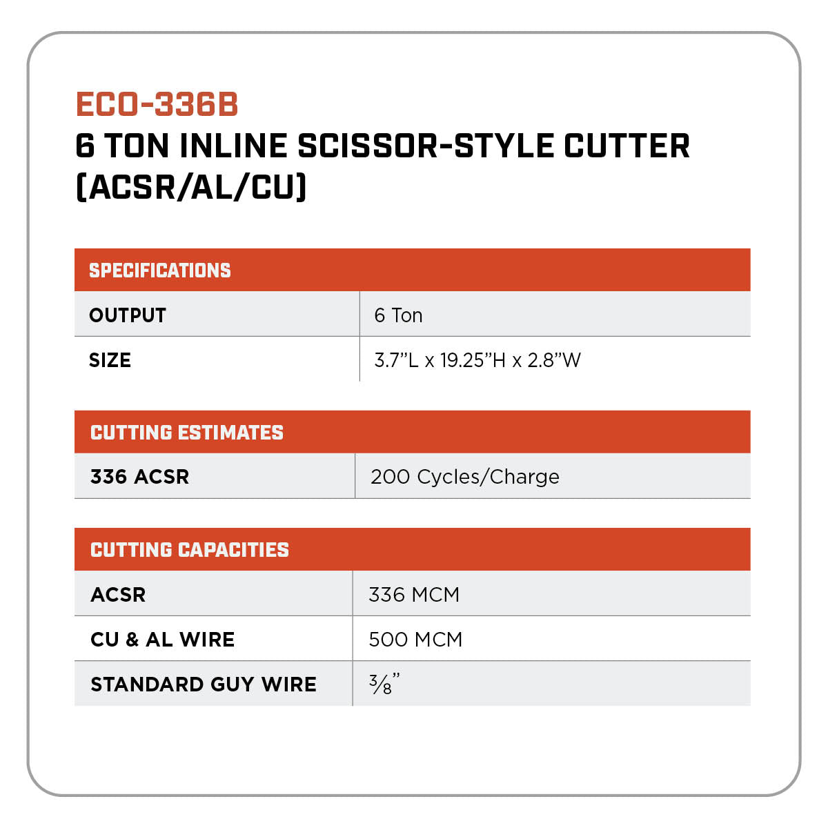 6 Ton Inline Scissor-Style Cutter (ACSR/AL/CU) - ECO-336BX